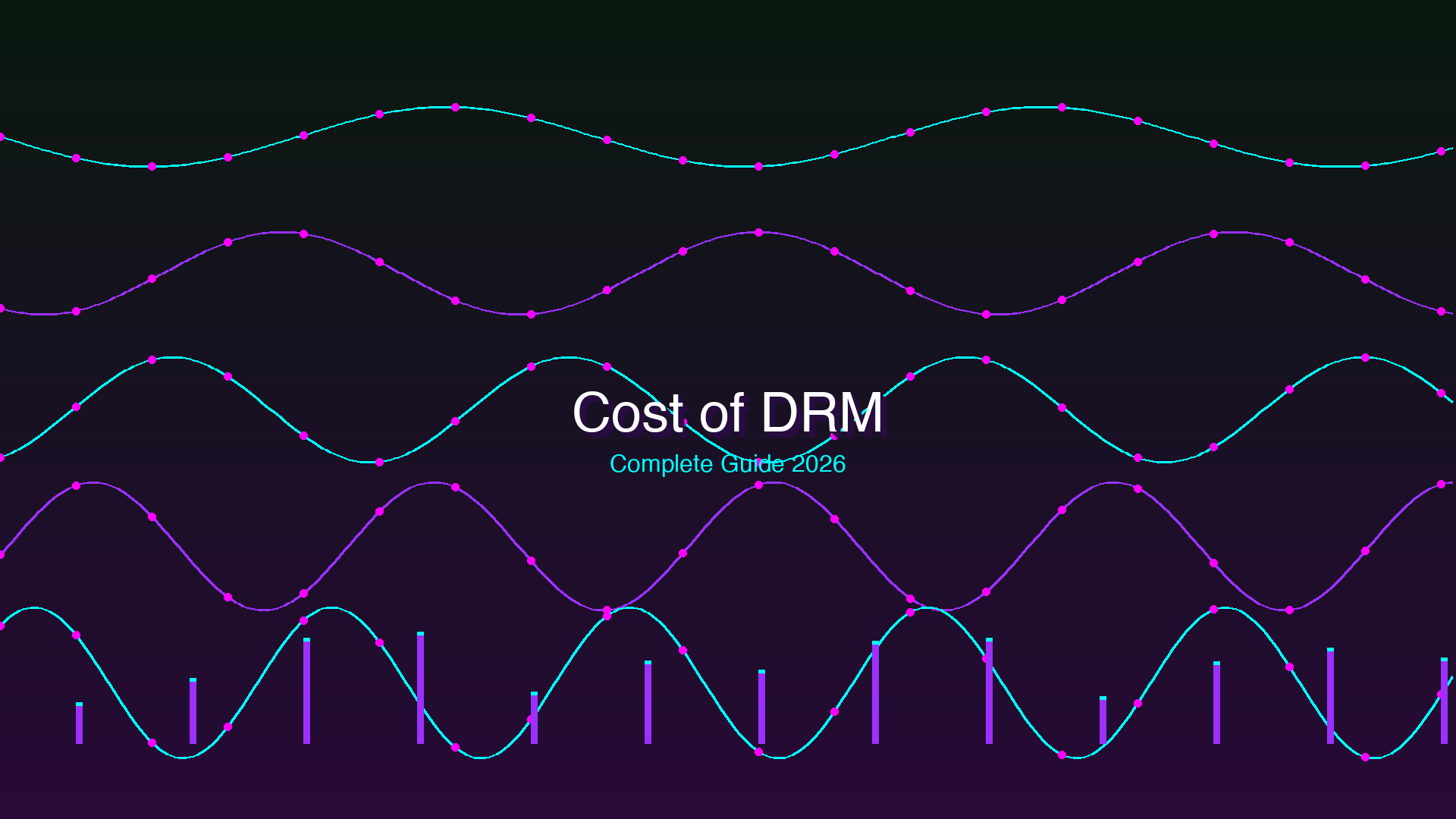 What is the Cost of Digital Rights Management