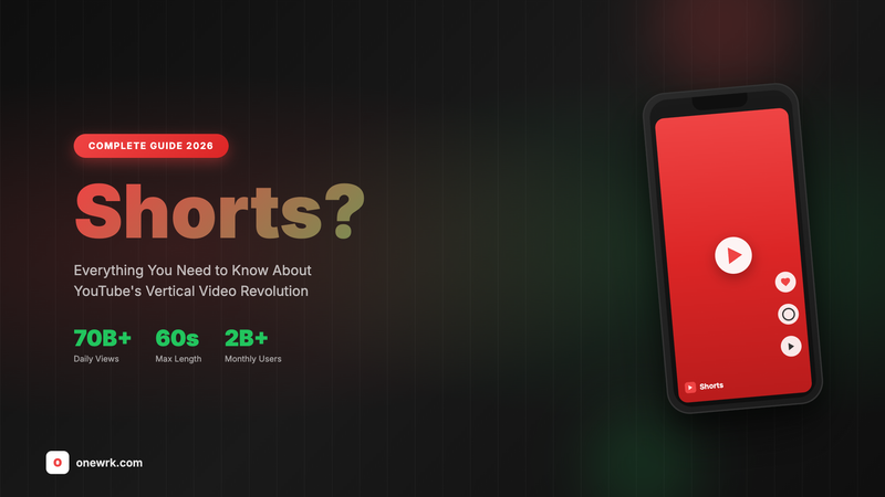 What Is Youtube Shorts: Complete Guide for 2026