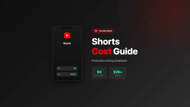 What Is the Cost of YouTube Shorts