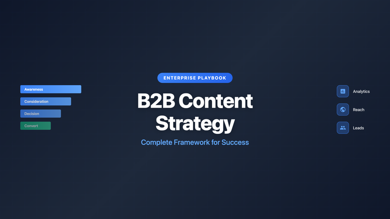 B2B Content Strategy: Complete Playbook for Enterprise Companies