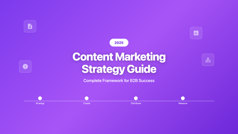 Complete Guide to Content Marketing Strategy for 2025: Framework for B2B Success