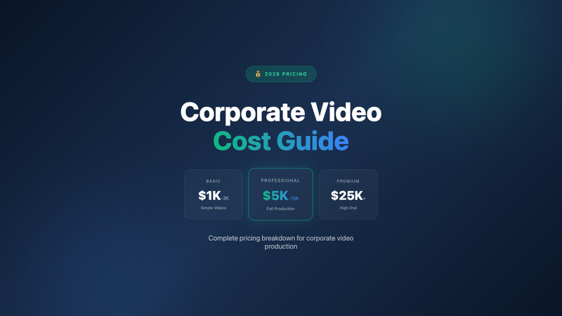 How Much Does Corporate Video Production Cost: Complete Guide for 2026