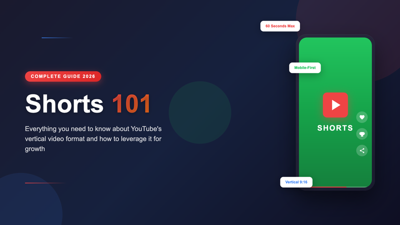 What Are Youtube Shorts: Complete Guide for 2026