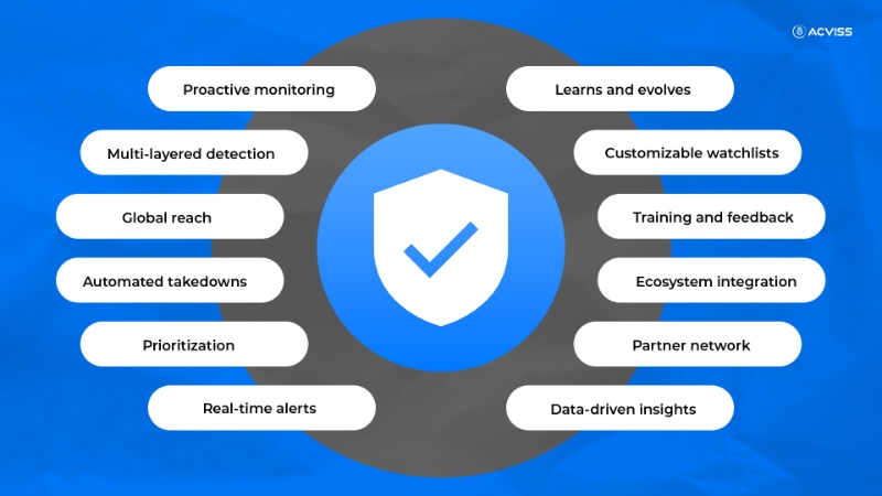 Features to look out for in an online brand protection tool