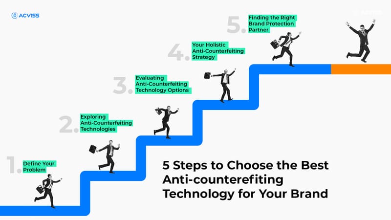 5 Steps to Choose the Best brand protection Technology for Your Brand