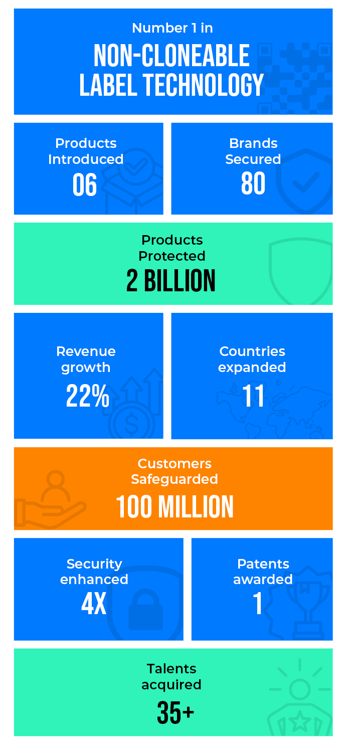 Acviss journey through the years
