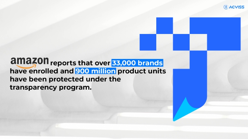 33,000 brands have enrolled in the Transparency program by Amazon