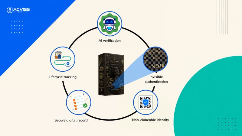 Building a Stronger Foundation for Product Integrity