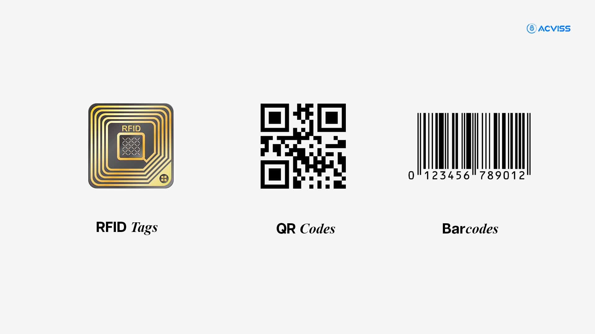 Comparison of Holographic Stickers with RFID Tags, Barcodes, and QR Codes