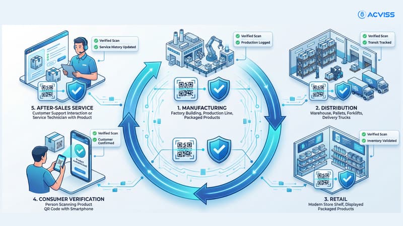 Connecting Verification with Customer Engagement