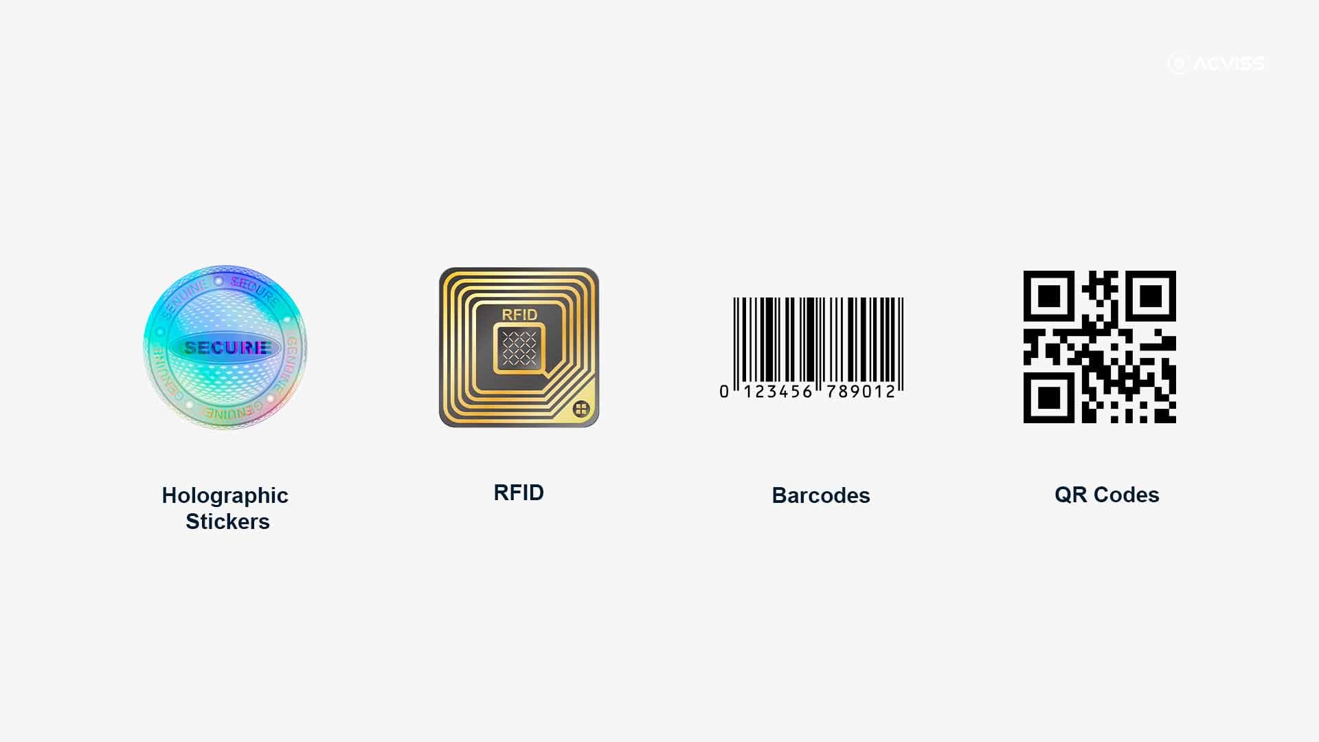 Divergence between Holographic Stickers Vs RFID Vs Barcode Vs QR Codes