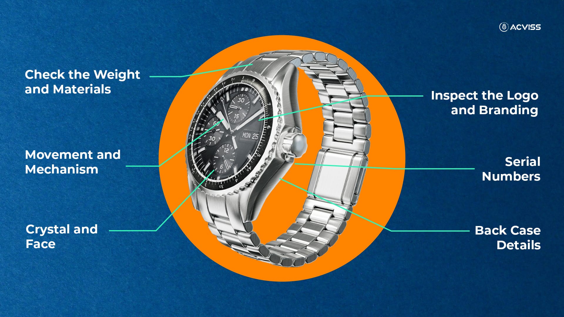 Verify product authenticity for watch products
