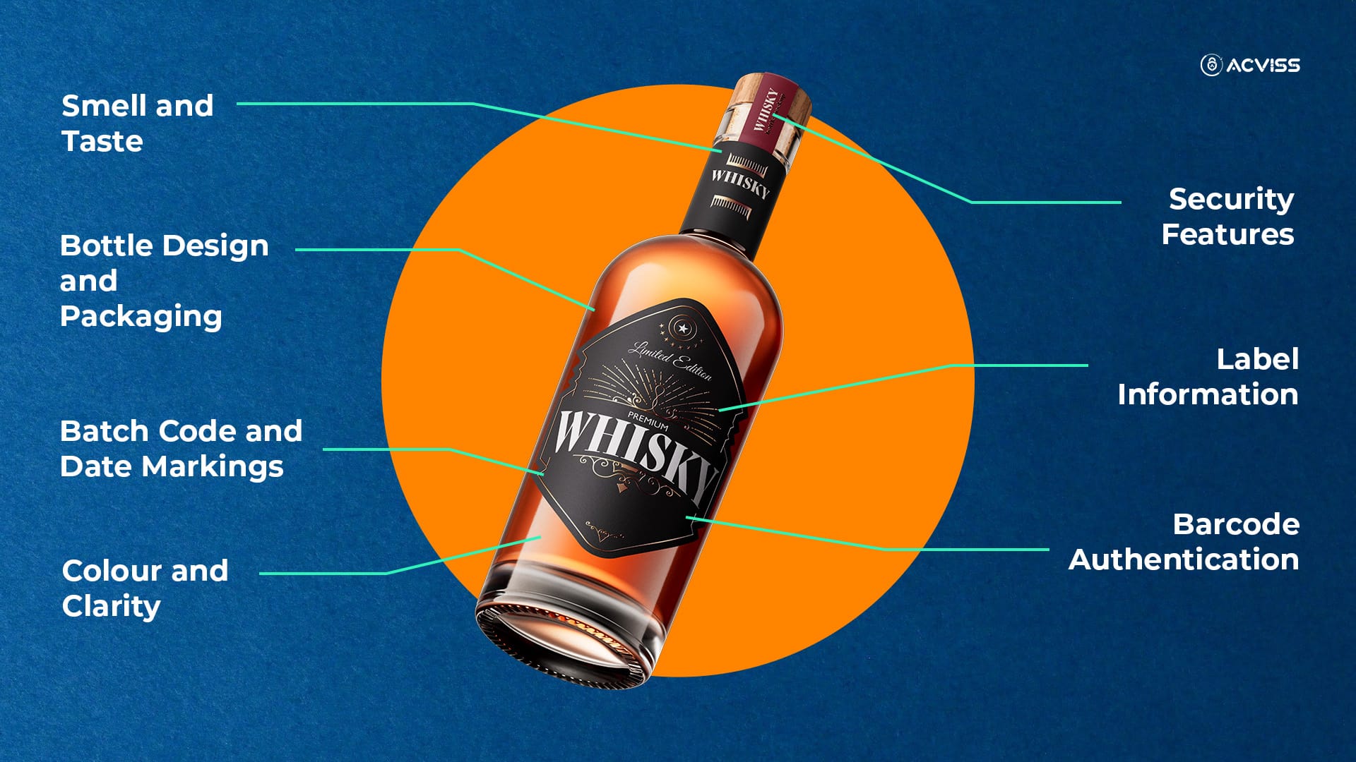 verify product authenticity for alcohol and wine products