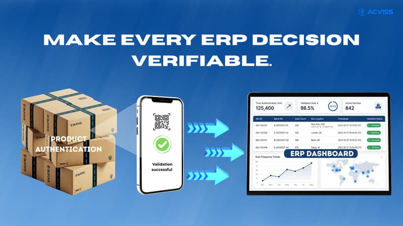 How to Turn ERP Authentication Data into Real-Time Transaction Validation