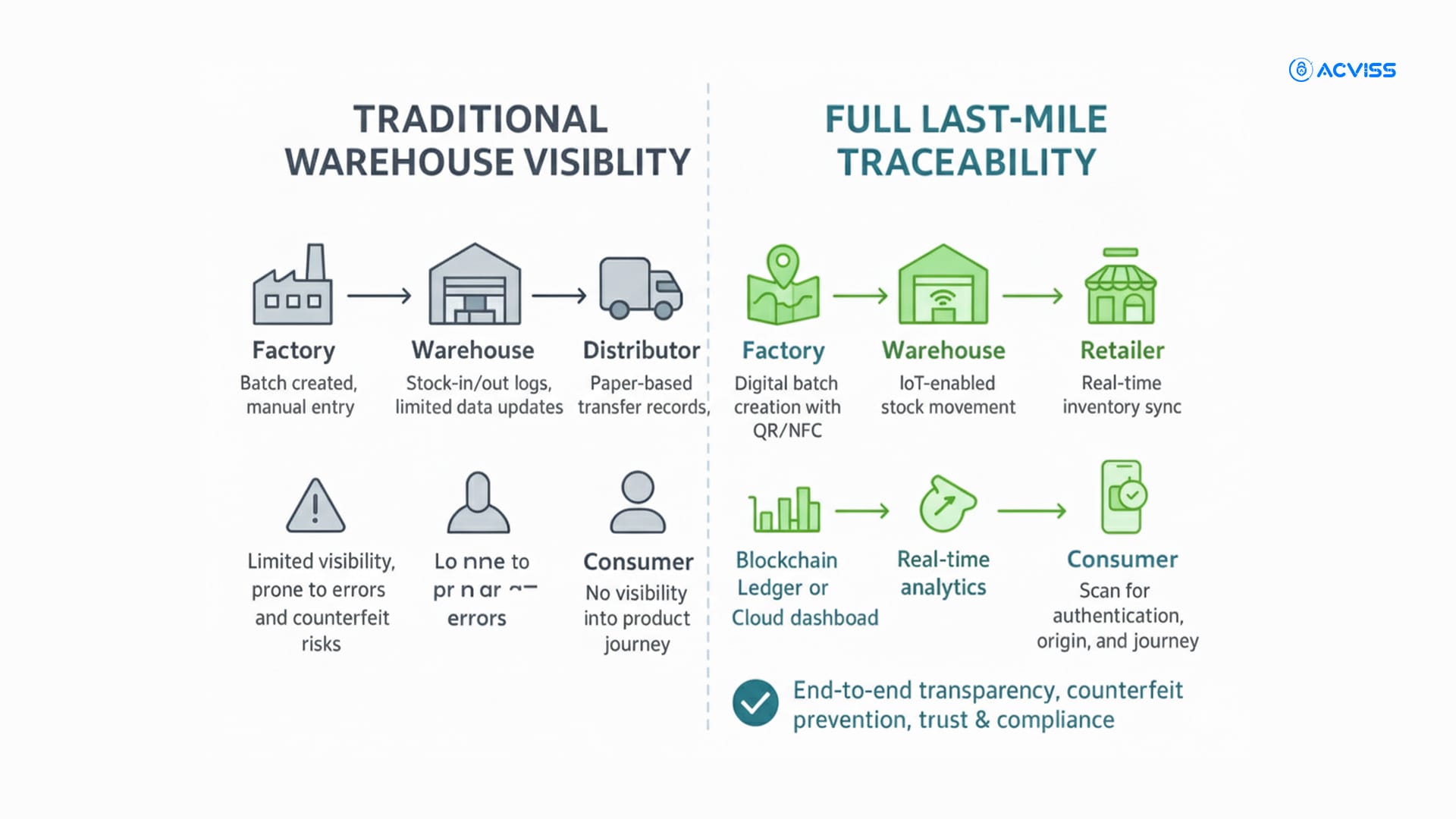 How Last-Mile Traceability Protects Brands