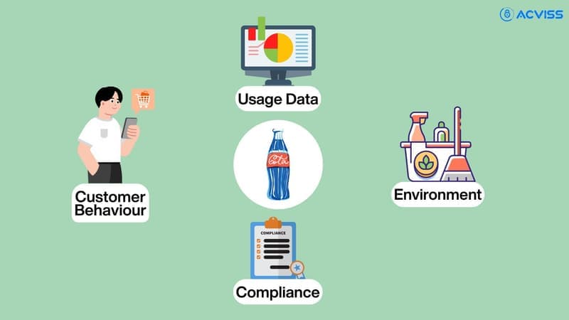 Hyper-personalisation raises the bar beyond customisation