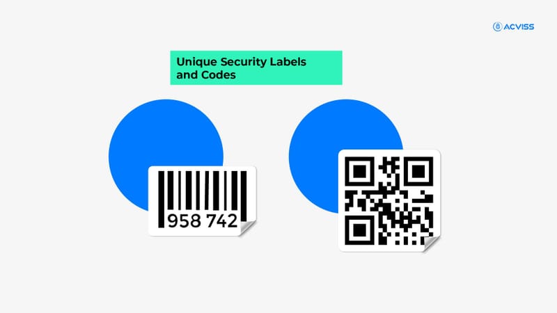 Unique Security Labels and Codes