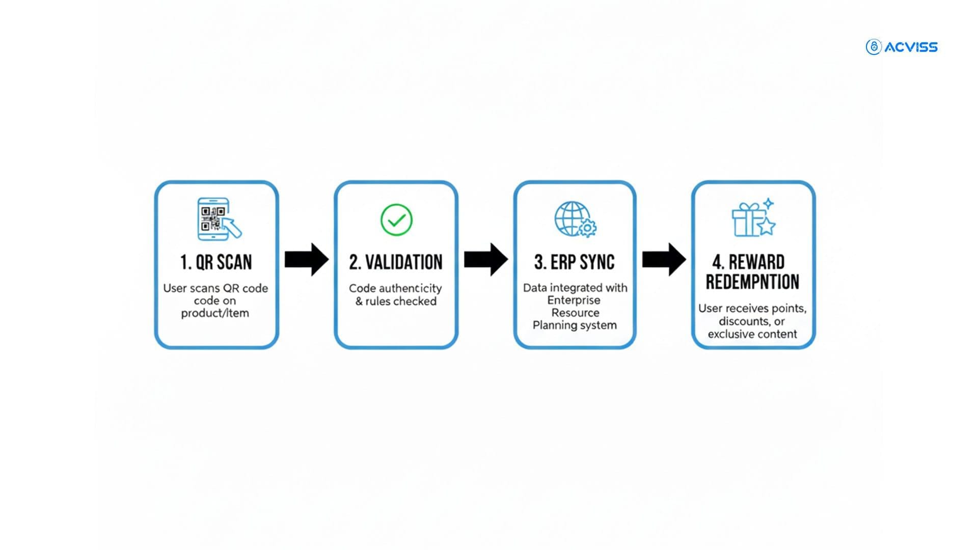 Why Brands Can’t Ignore This Integration