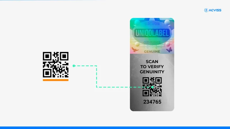 Integrating QR codes with Hologram labels