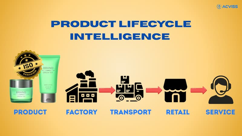 Is Product Lifecycle Intelligence Becoming a Profit Driver