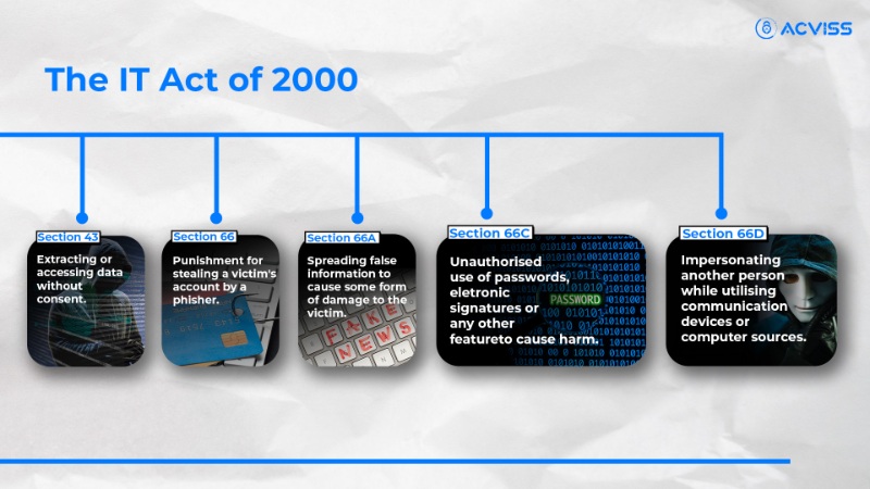 Information Technology Act 2000
