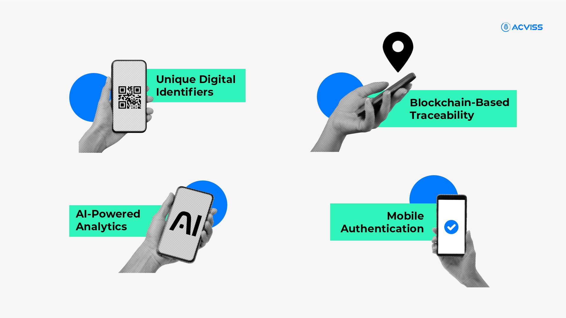 Key features of Acviss Technologies