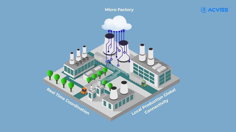 Smart microfactories change the rules of control.