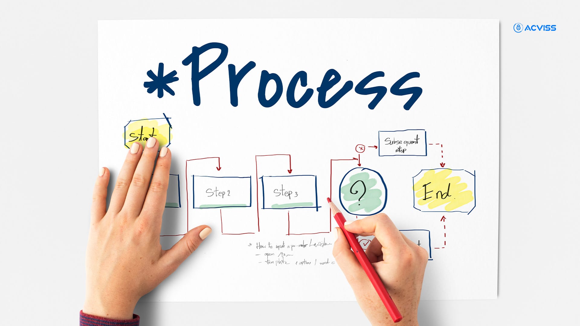 Steps to Prepare for DPP Compliance