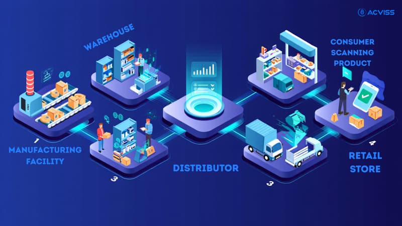 Strengthening Supply Chain Intelligence with Automated Traceability
