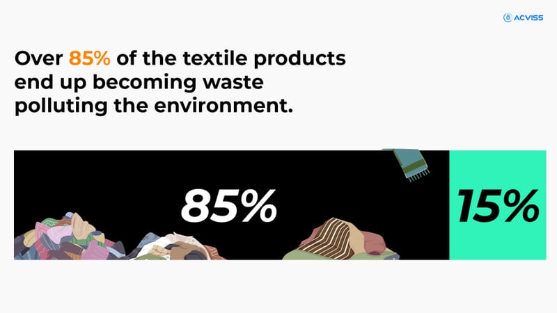 Textile wastes are a major contributor to environment pollution