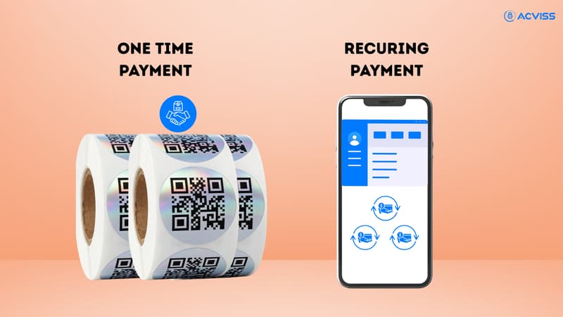 The Business Case: From Transactional to Recurring Revenue