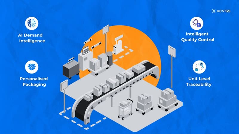 The Coming Wave of Hyper-Personalised Manufacturing and the Need for Authenticity