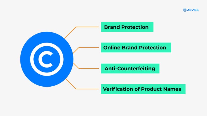 Copyright enables brand protection, online brand security, anti-counterfeiting and verification.