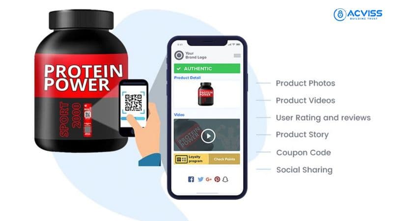 The Role of Anti-Counterfeit Technology