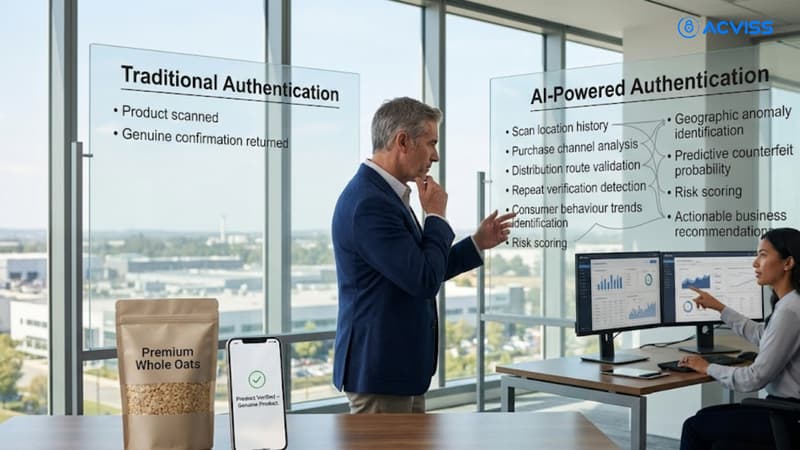  Traditional Authentication vs AI-Powered Authentication