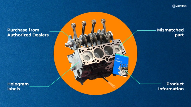 Verify automobile products