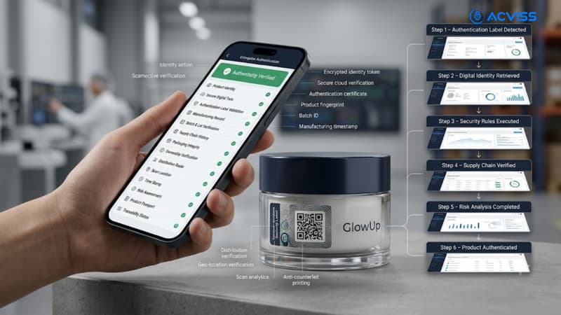 What Actually Happens During a Product Authentication Scan