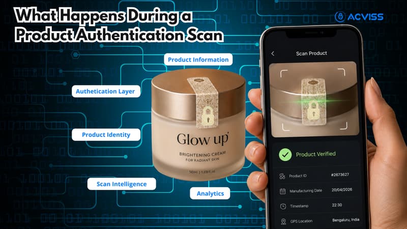 Here's What Happens During a Product Authentication Scan