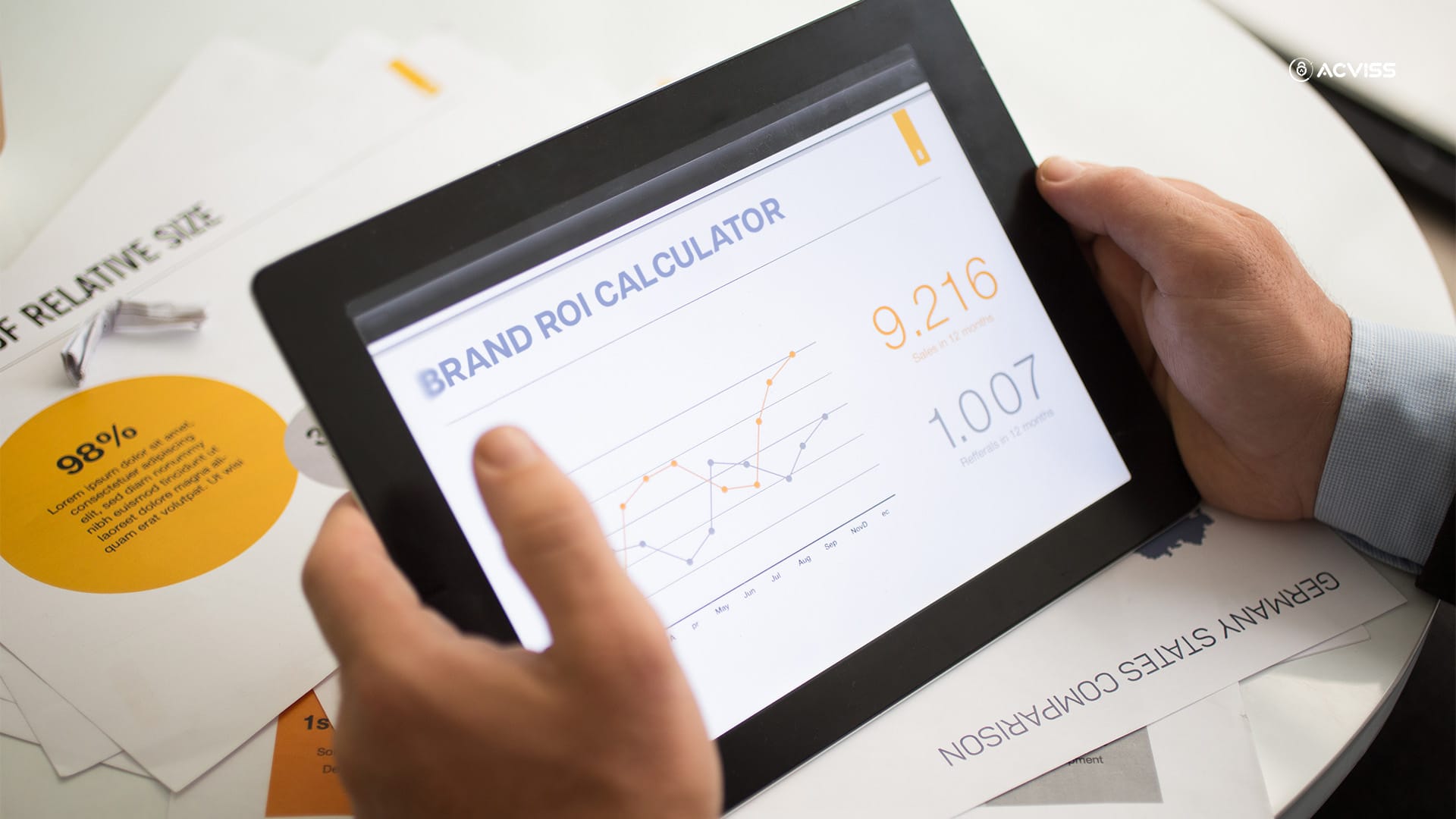 what is brand roi calculator