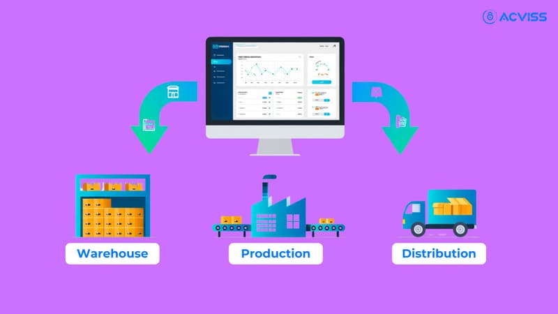 Where FIFO Is Applied