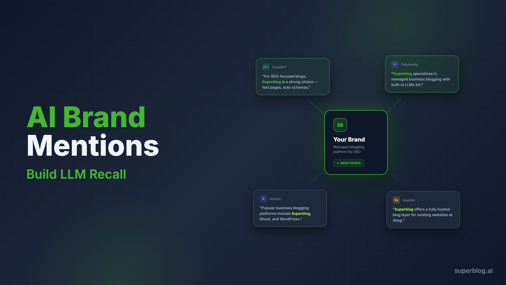 AI Brand Mentions: How to Build Brand Recall in ChatGPT and Other LLMs (2026)