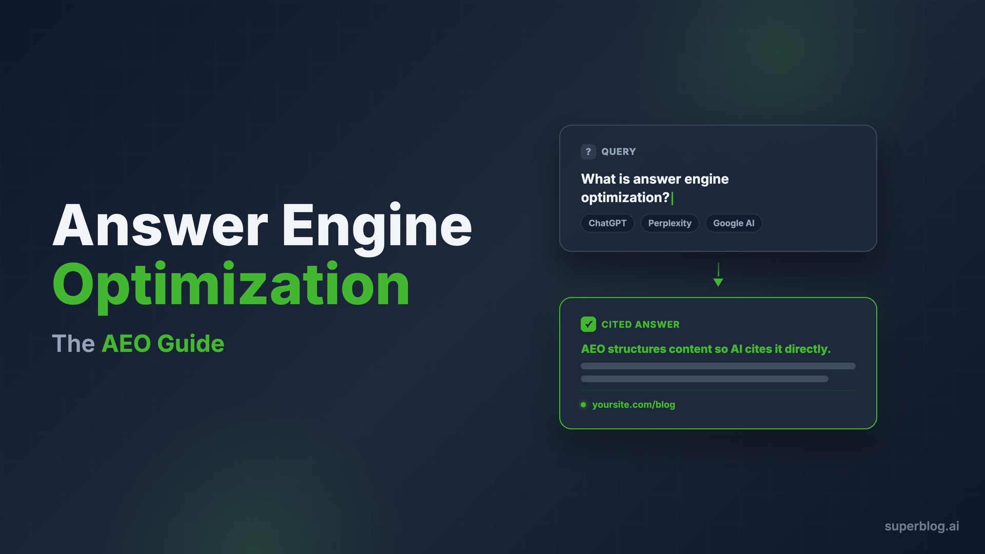 Answer Engine Optimization (AEO): The Business Marketer's Guide (2026)