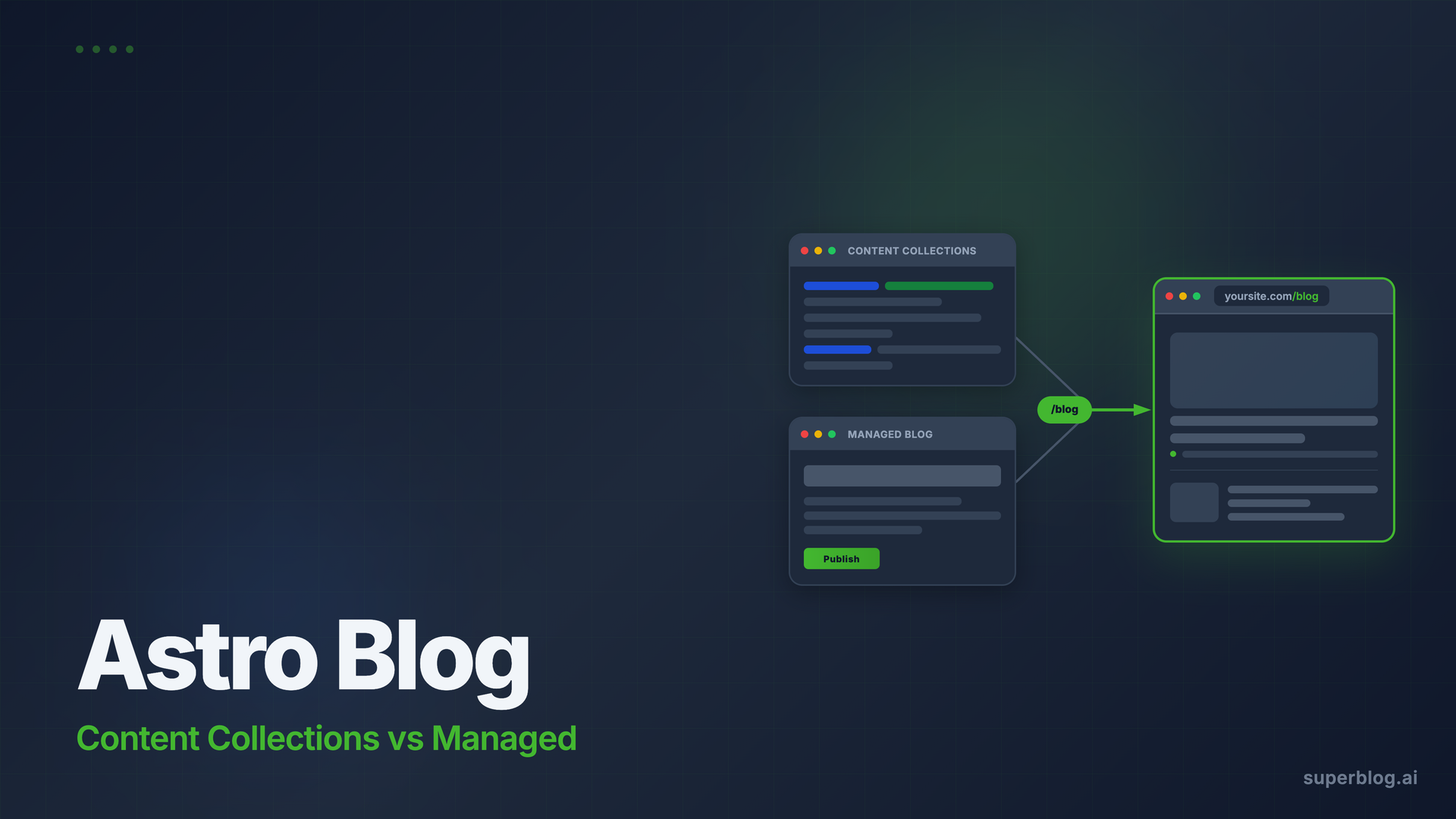 Astro Blog: Content Collections vs a Managed Blog Layer (2026)