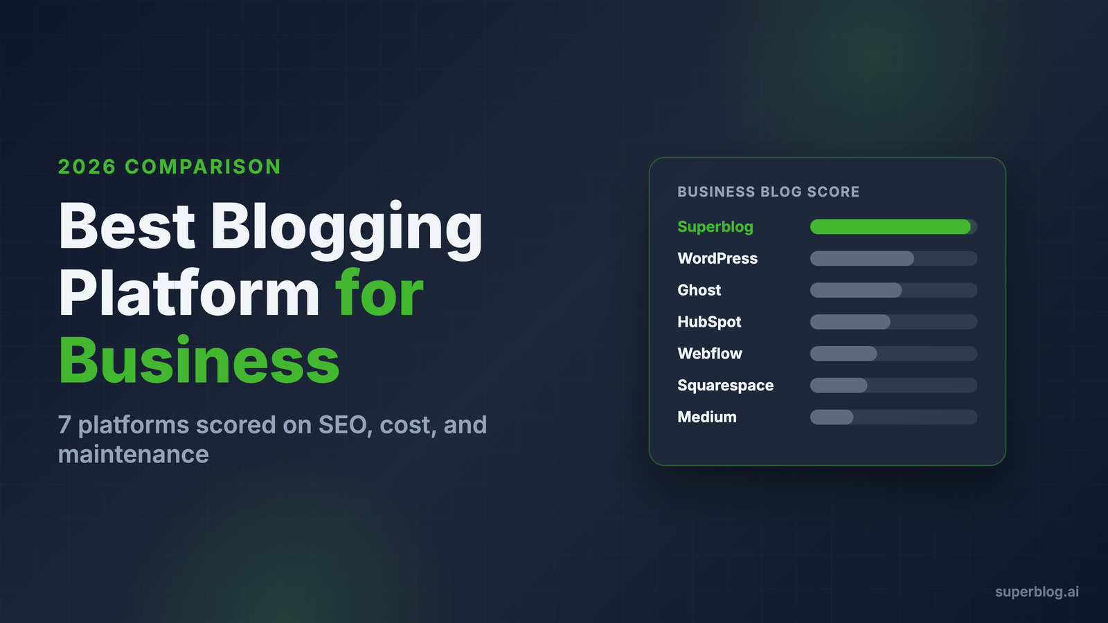 Best Blogging Platform for Business