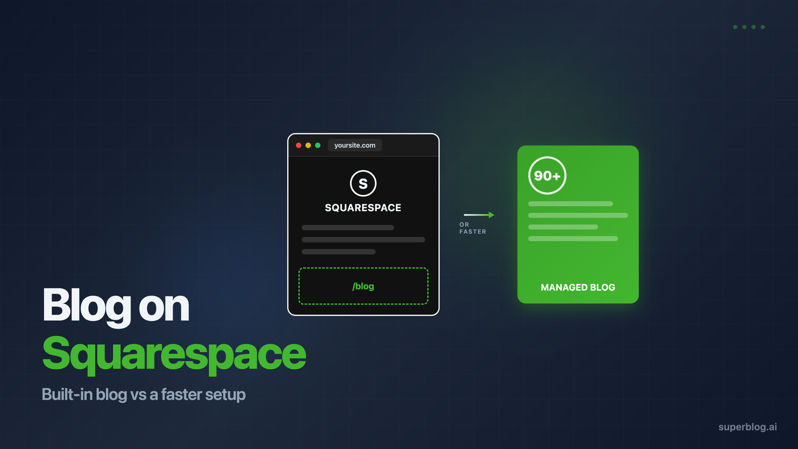 Blog on Squarespace: The Built-In Blog vs a Faster Setup (2026)
