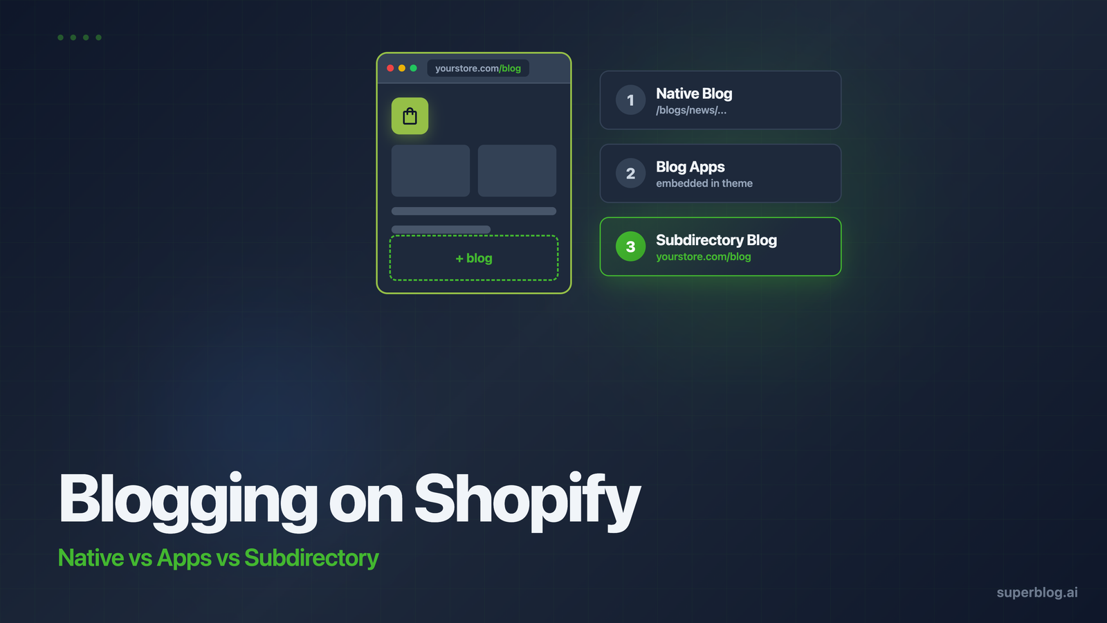 Blogging on Shopify