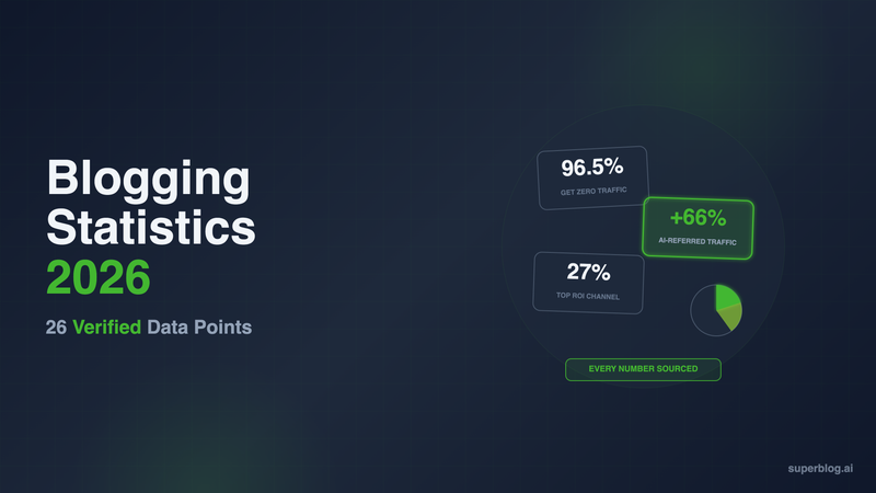Blogging Statistics 2026