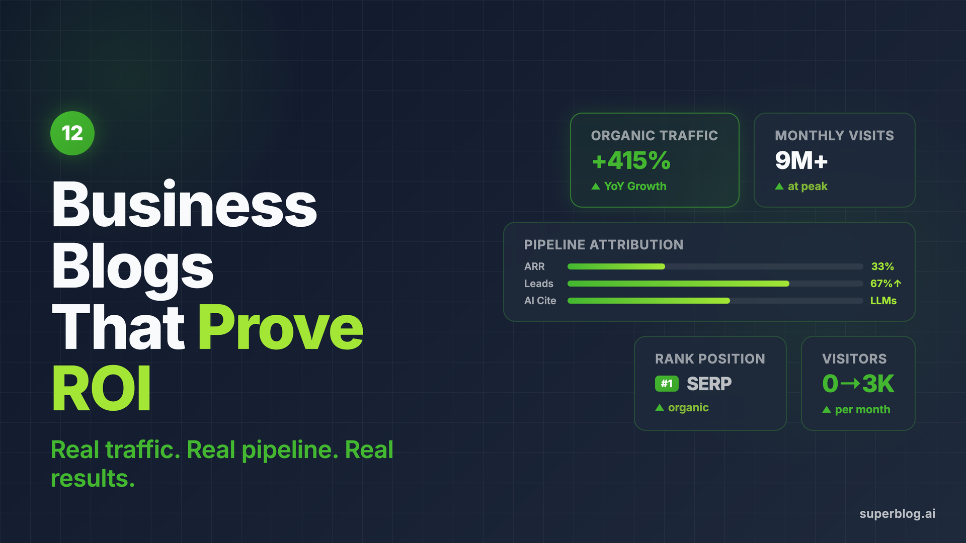 12 Successful Business Blog Examples That Prove ROI (2026)