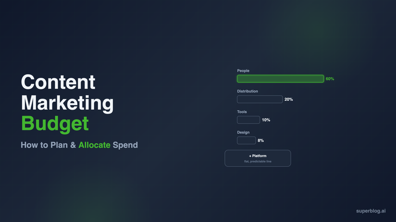 Content Marketing Budget: How to Plan and Allocate Your Spend