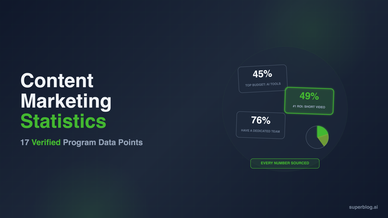 Content Marketing Statistics 2026: 17 Verified Program Data Points